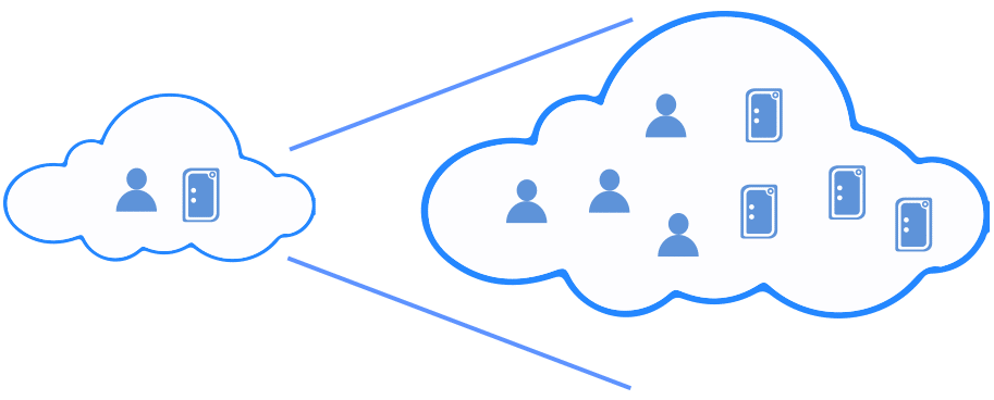 Cloud capabilities with LogTag online