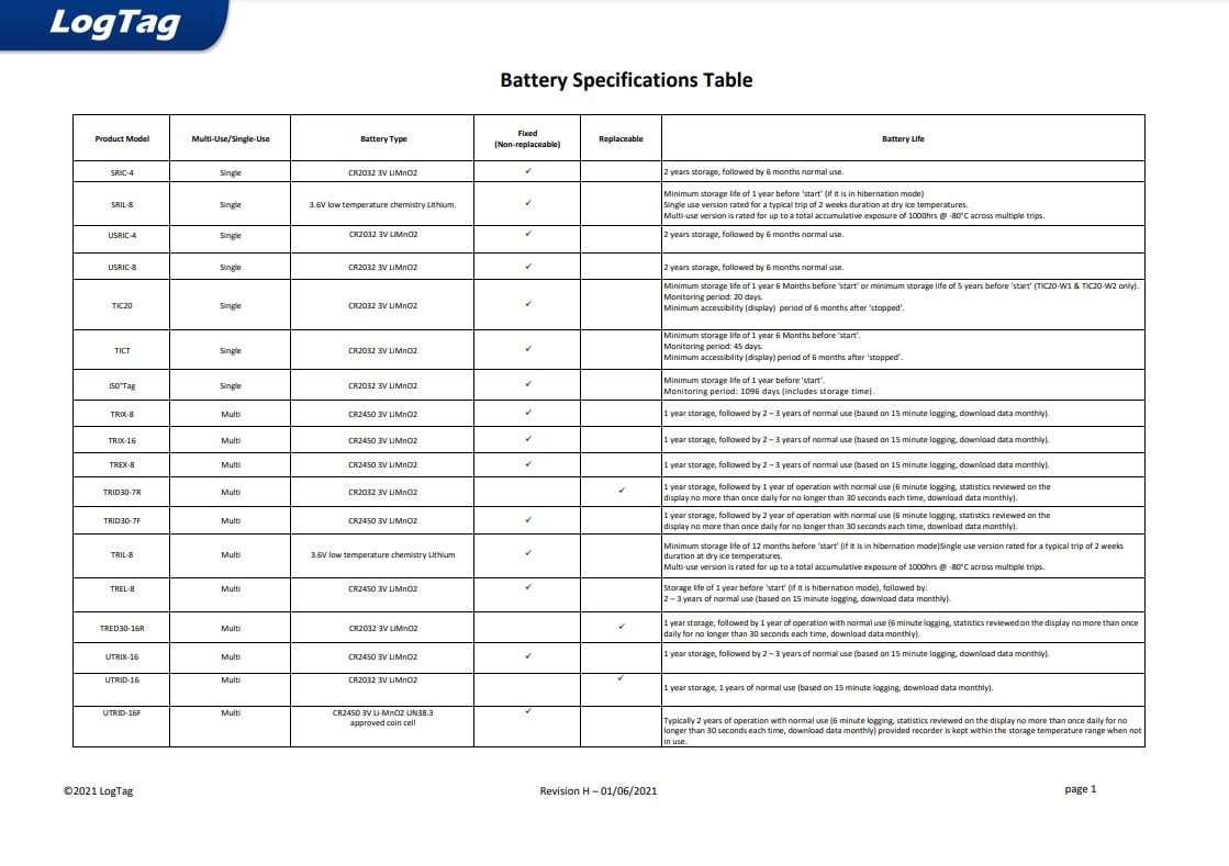 LogTag product battery specifications table