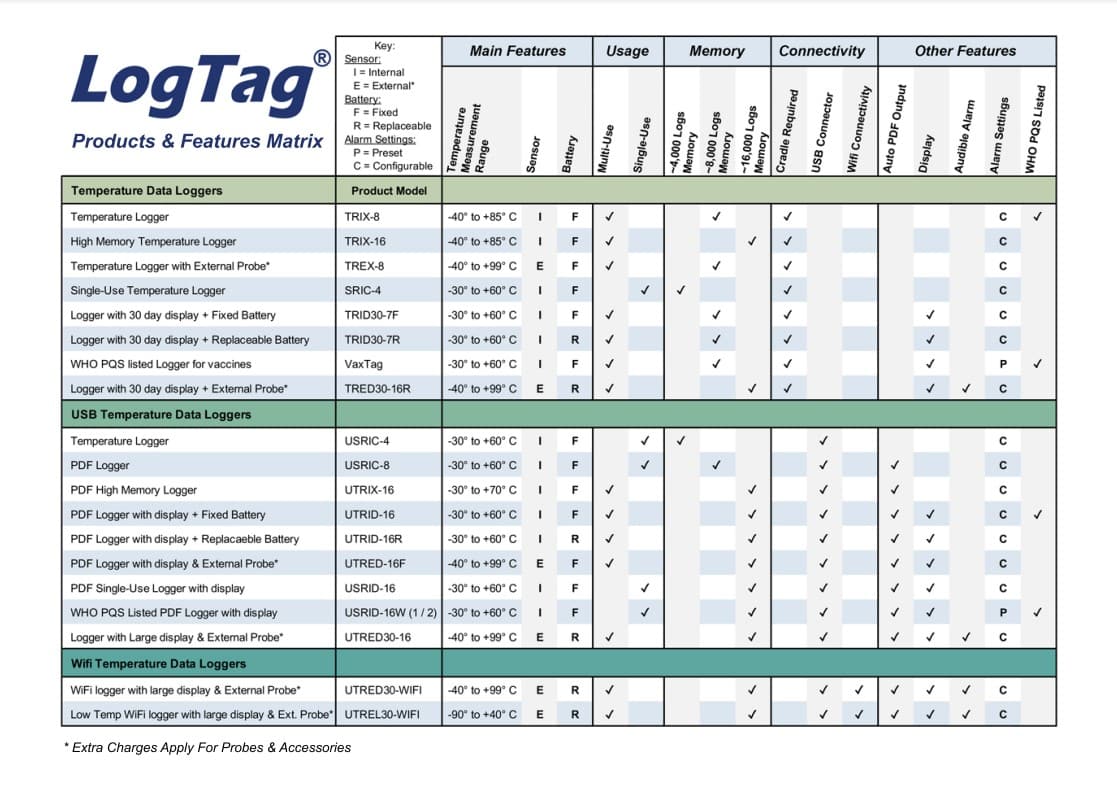 LogTag product capabilities chart