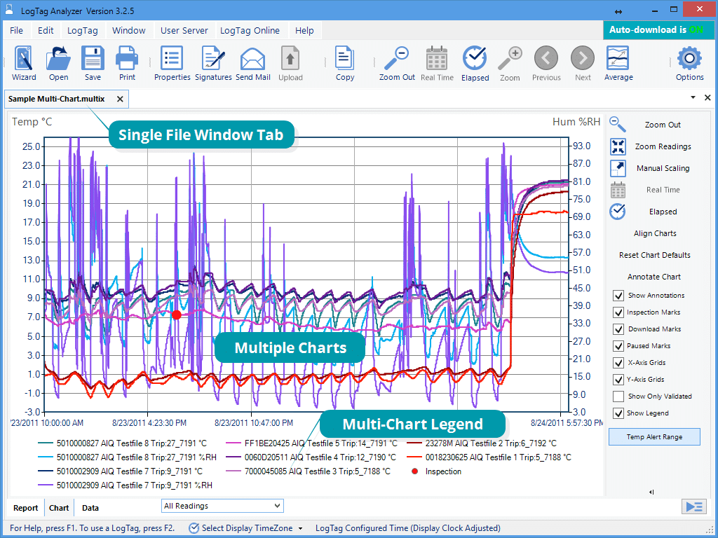 Screenshot of LogTag Analyzer software displaying a multi-chart temperature and humidity analysis with multiple overlapping lines, indicating varying readings from different sensors over time.
